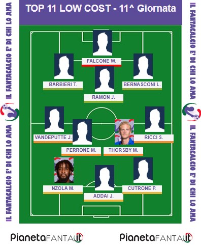 11 CONSIGLIATI LOW COST - 11.a giornata al fantacalcio